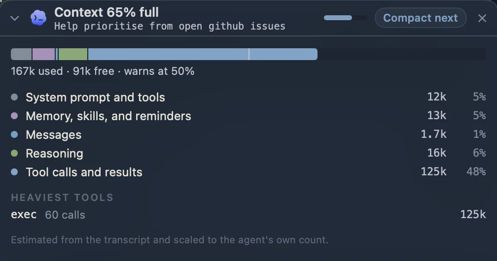 An expanded context monitor showing a Claude chat at 65% full and where its context has gone